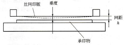 絲印網(wǎng)距及其對印刷質(zhì)量的影響